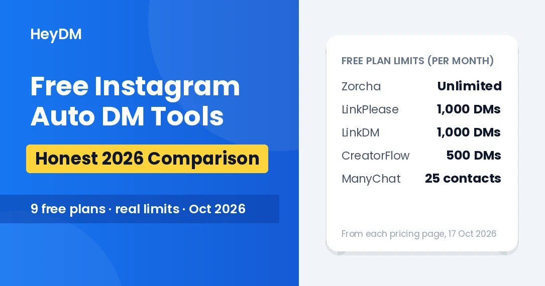 Free Instagram Auto DM Tools (2026): 9 Free Plans, Honestly Compared