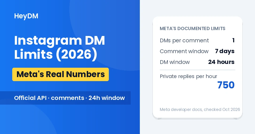 Instagram DM Limits in 2026: Safe Automation Rules Nobody Explains