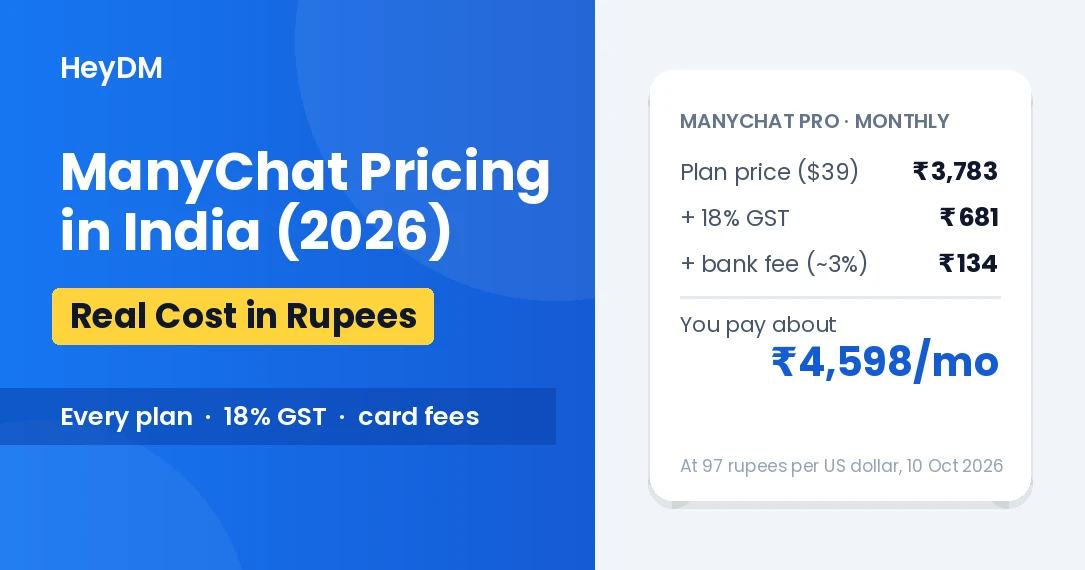 ManyChat Pricing in India (2026): What It Really Costs in Rupees